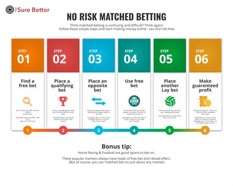 No risk matched betting – The complete beginners guide for 2020.